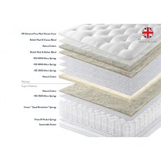 Harrison Spinks - Mardi Gras Small Double (120cm) True Edge Standard Divan Set