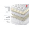 Harrison Spinks - Grandiosa 150cm True Edge Standard Divan  Set