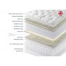 Harrison Spinks - Mardi Gras 135cm True Edge Standard Divan  Set